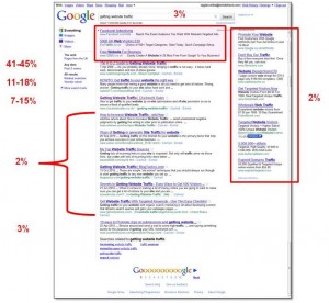 Google Search Traffic on First Page
